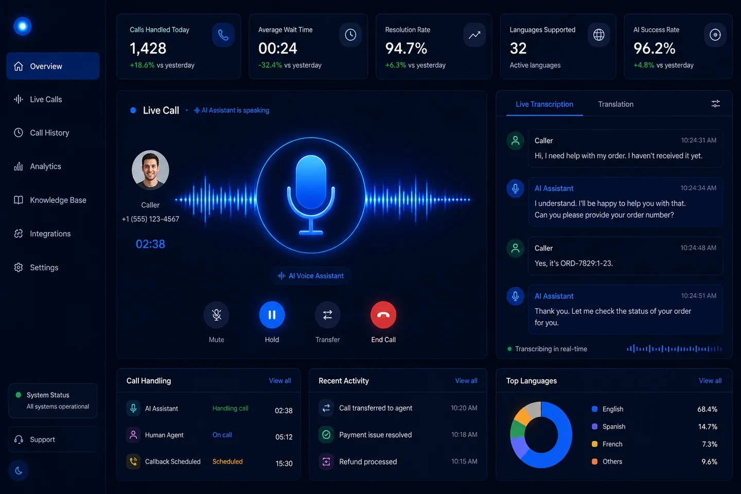 AI voice support agent dashboard — live call, waveform and real-time transcription